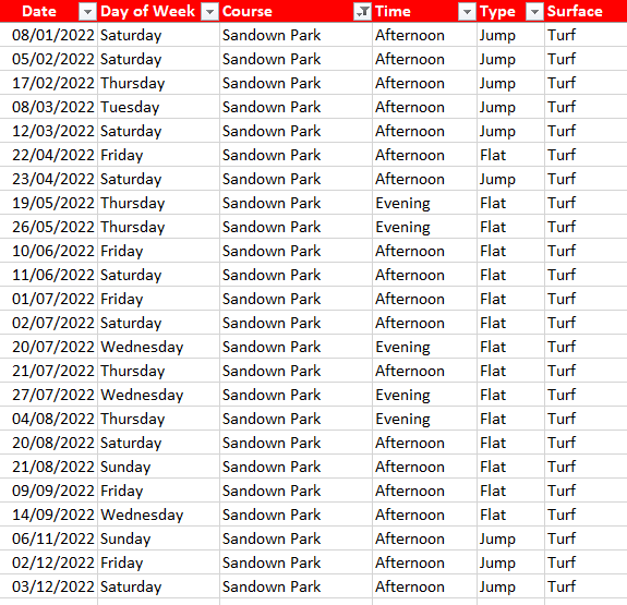 2022 Sandown Fixture List